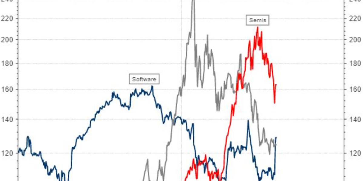 There isn’t just one AI bubble, strategist says — there’s a ‘rolling sequence of bubbles’ instead